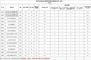 独木难支！徐杰半场7中4拿到15分&首发五人11分